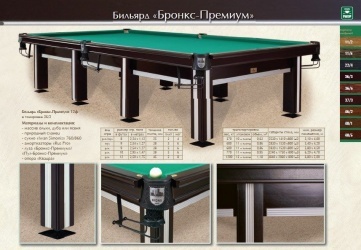 Коллекция Бронкс